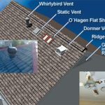 Roof Ventilation