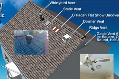 Roof Ventilation