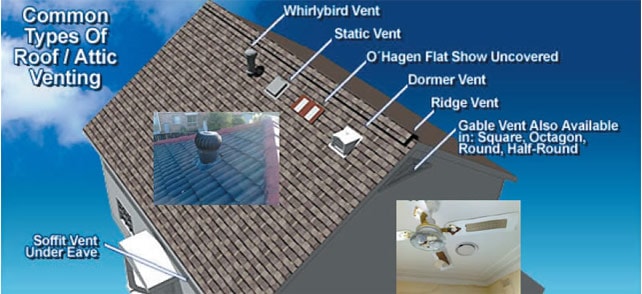 Roof Ventilation