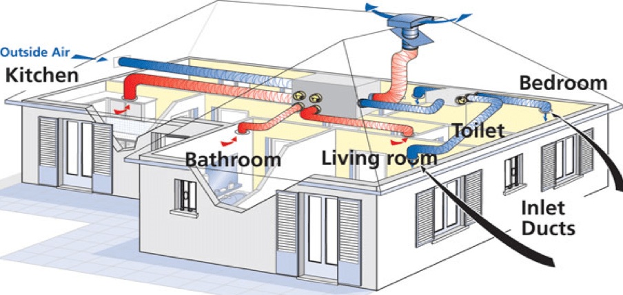 Ventilation Options for Your Home
