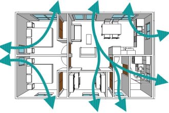 House ventilation tricks