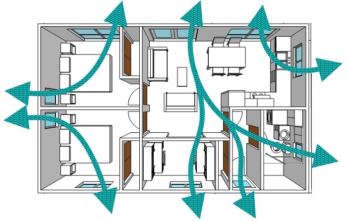 House ventilation tricks