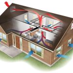Home ventilation system