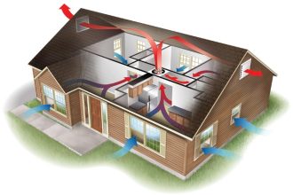 Home ventilation system