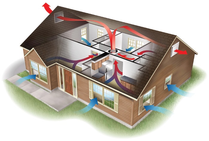 Home ventilation system
