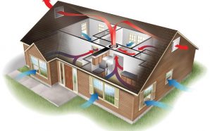 Home ventilation system