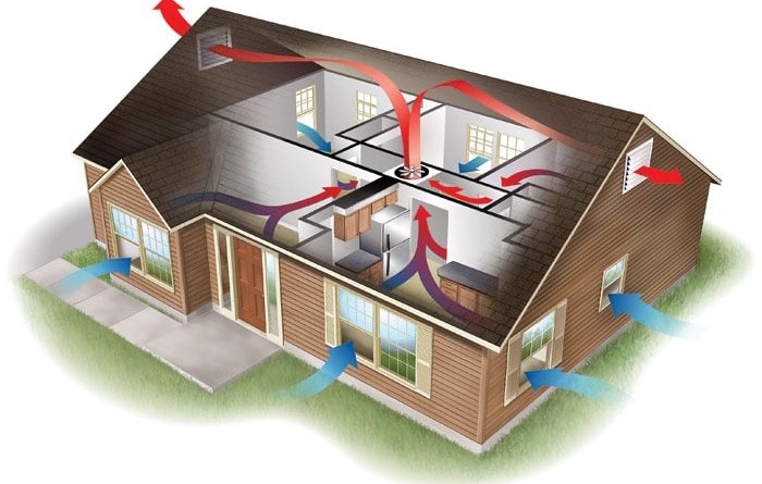 Home ventilation system